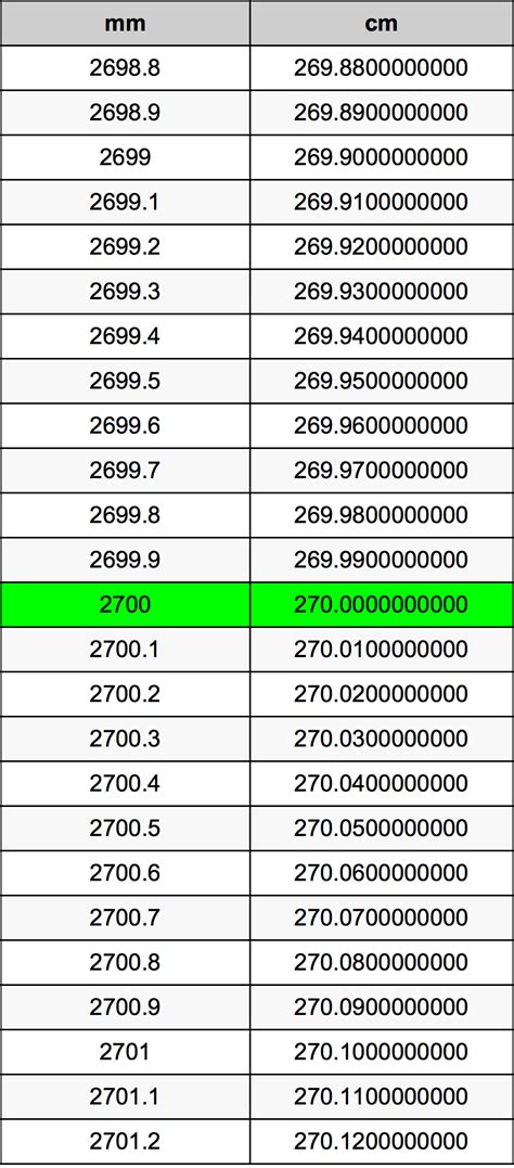 2700mm幾公分